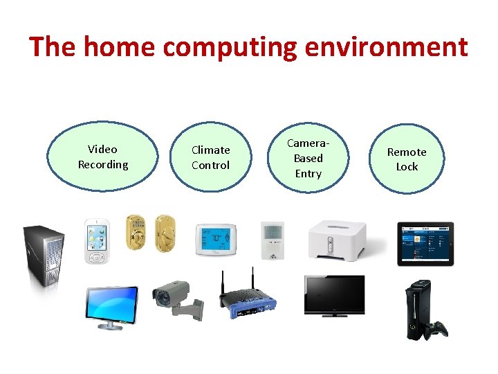 The home computing environment Video Recording Climate Control Camera. Based Entry Remote Lock 