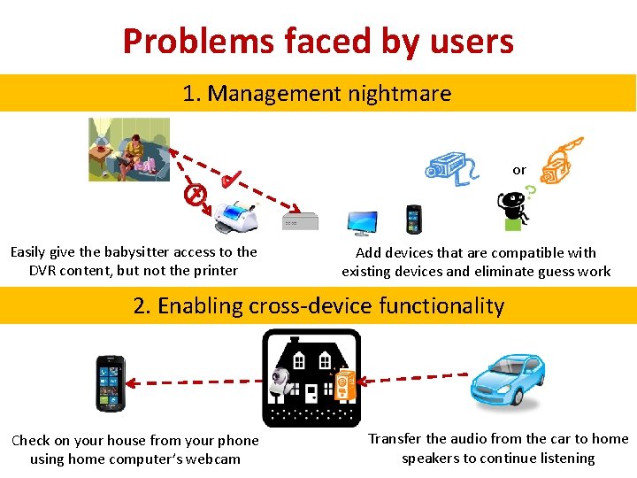 Problems faced by users 1. Management nightmare or Easily give the babysitter access to