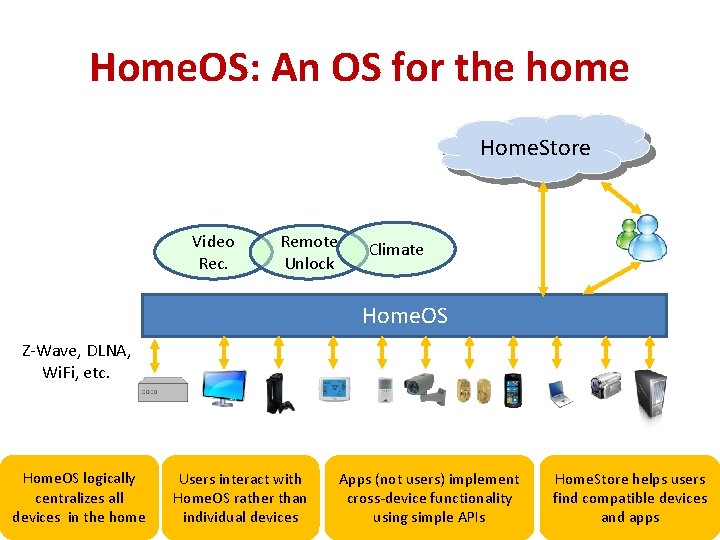 Home. OS: An OS for the home Home. Store Video Rec. Remote Unlock Climate