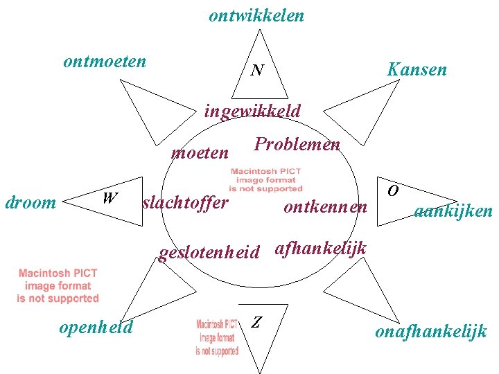 ontwikkelen ontmoeten Kansen N ingewikkeld moeten droom W Problemen slachtoffer ontkennen O aankijken geslotenheid