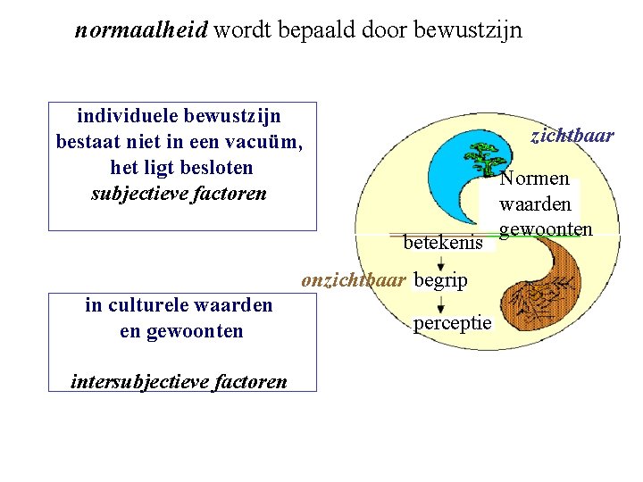 normaalheid wordt bepaald door bewustzijn individuele bewustzijn bestaat niet in een vacuüm, het ligt