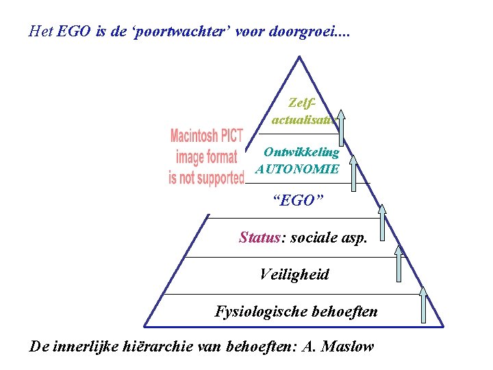 Het EGO is de ‘poortwachter’ voor doorgroei. . Zelfactualisatie Ontwikkeling AUTONOMIE “EGO” Status: sociale