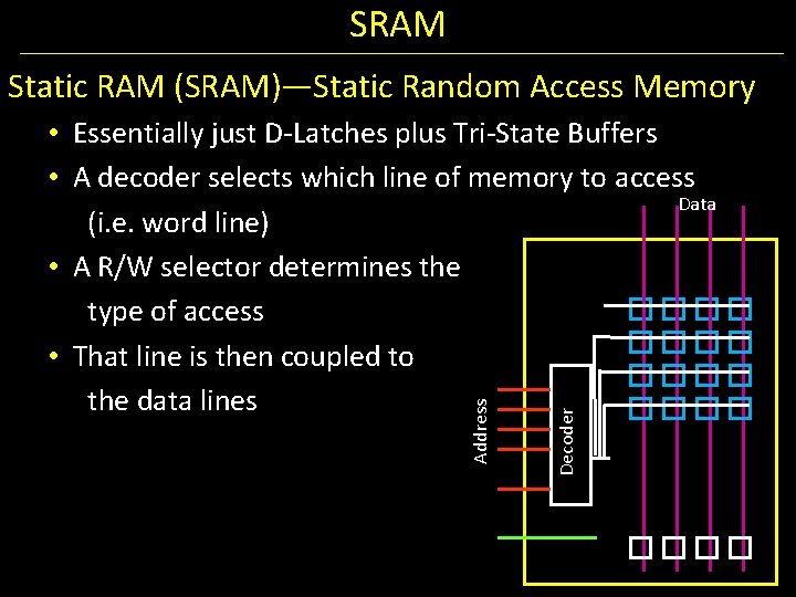 SRAM Static RAM (SRAM)—Static Random Access Memory Decoder Address • Essentially just D-Latches plus