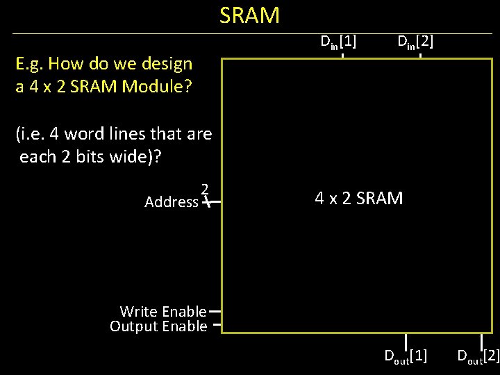 SRAM Din[1] E. g. How do we design a 4 x 2 SRAM Module?