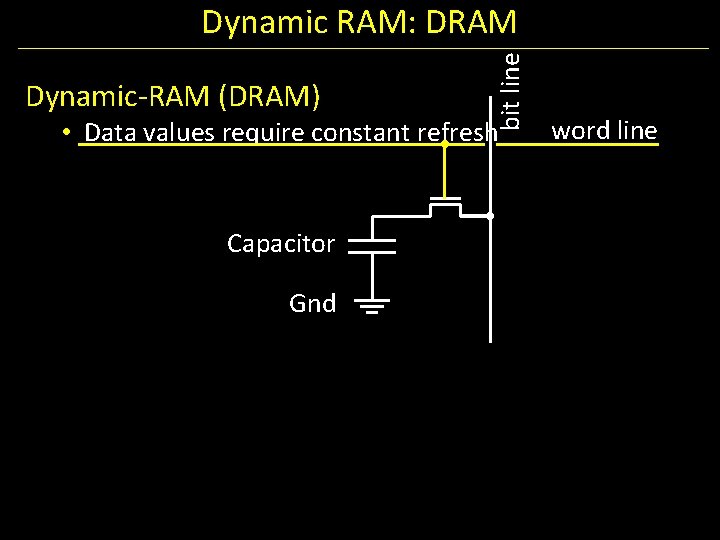 Dynamic-RAM (DRAM) bit line Dynamic RAM: DRAM • Data values require constant refresh Capacitor