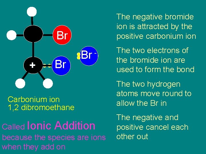The negative bromide ion is attracted by the positive carbonium ion Br + Br