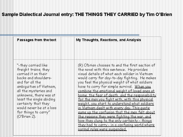 Sample Dialectical Journal entry: THE THINGS THEY CARRIED by Tim O’Brien Passages from the Sample Dialectical Journal entry: THE THINGS THEY CARRIED by Tim O’Brien Passages from the