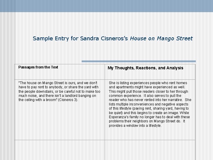 Sample Entry for Sandra Cisneros’s House on Mango Street Passages from the Text “The Sample Entry for Sandra Cisneros’s House on Mango Street Passages from the Text “The