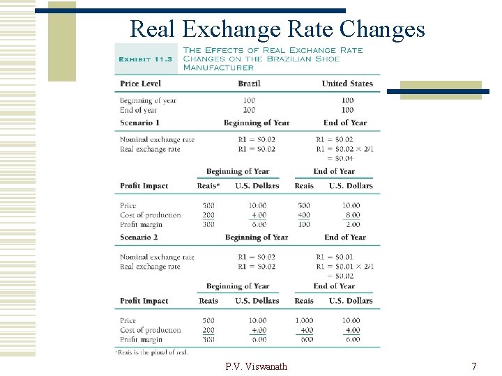 Real Exchange Rate Changes P. V. Viswanath 7 