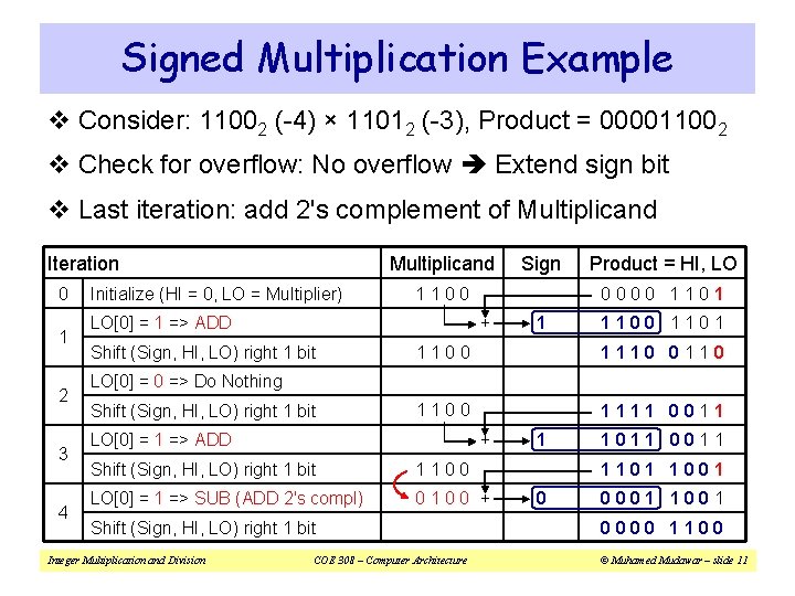 Signed Multiplication Example v Consider: 11002 (-4) × 11012 (-3), Product = 000011002 v Signed Multiplication Example v Consider: 11002 (-4) × 11012 (-3), Product = 000011002 v