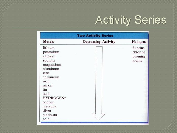 Activity Series 