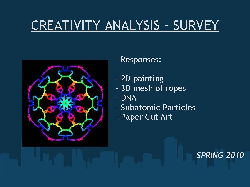 CREATIVITY ANALYSIS - SURVEY Responses: - 2 D painting 3 D mesh of ropes