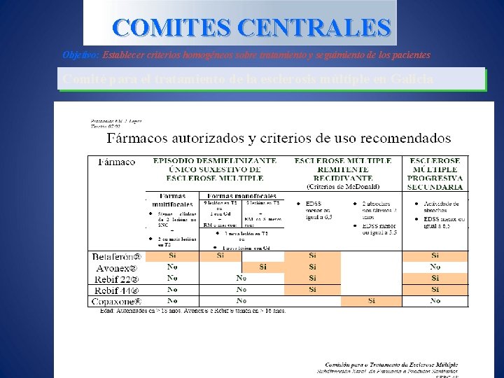 COMITES CENTRALES Objetivo: Establecer criterios homogéneos sobre tratamiento y seguimiento de los pacientes Comité