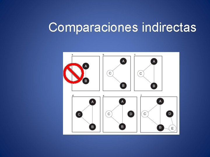 Comparaciones indirectas 