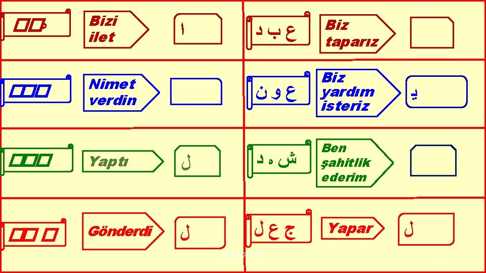 �� ﻩ Bizi ilet ��� Nimet verdin ﺍ ﻉﺏﺩ Biz taparız ﻉﻭﻥ Biz yardım