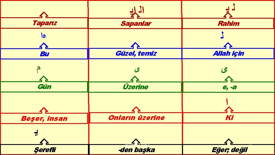  ﻟﻳ ﺍﻟ ﺍﻳ Taparız Sapanlar ﻟ ﻩﺍ Bu ﻡ Gün Rahim Güzel, temiz