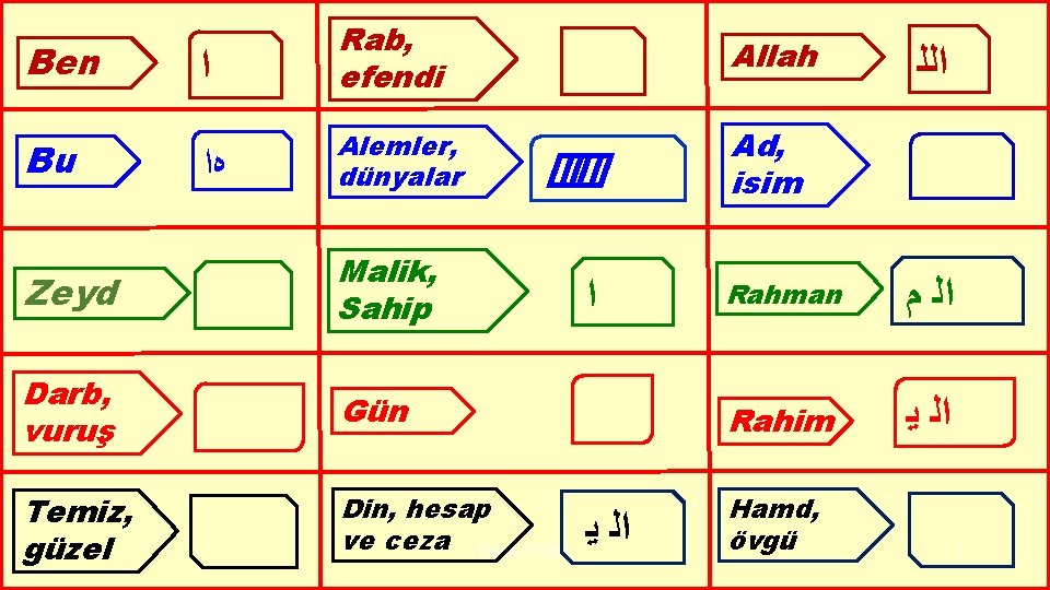 Ben Bu ﺍ Rab, efendi Allah ﻩﺍ Alemler, dünyalar Ad, isim Zeyd Malik, Sahip