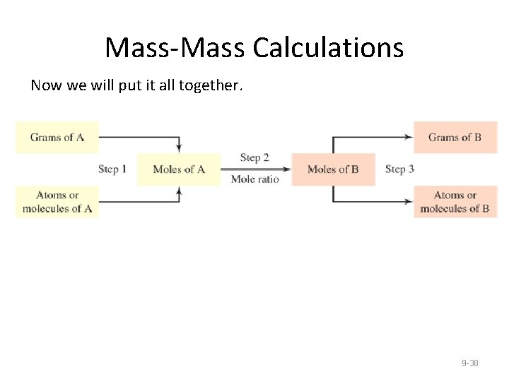 Mass-Mass Calculations Now we will put it all together. 9 -38 