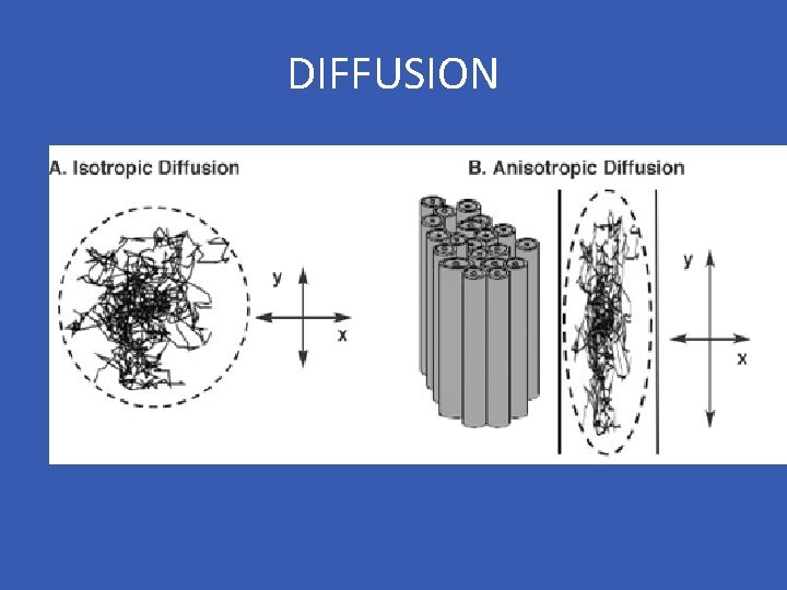 DIFFUSION 