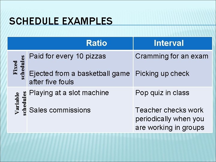 SCHEDULE EXAMPLES Variable schedules Fixed schedules Ratio Paid for every 10 pizzas Interval Cramming