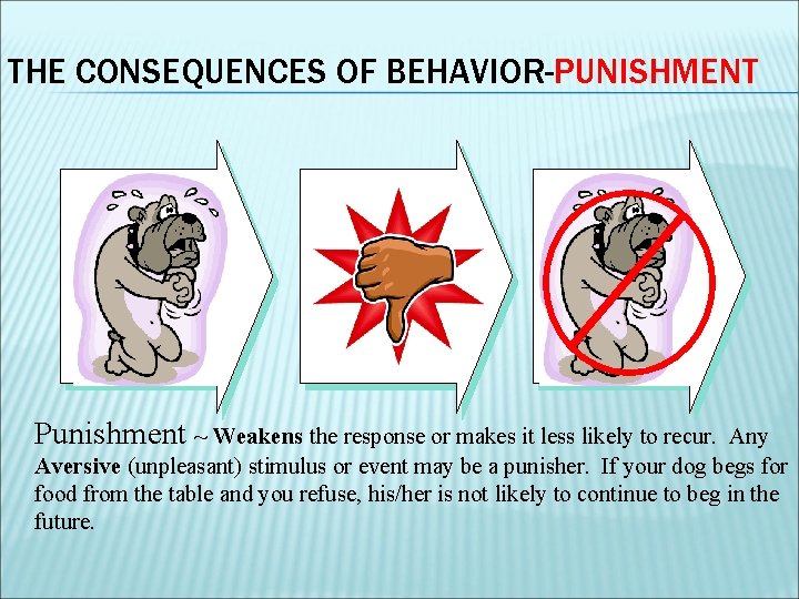 THE CONSEQUENCES OF BEHAVIOR-PUNISHMENT Punishment ~ Weakens the response or makes it less likely