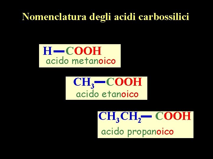 Nomenclatura degli acidi carbossilici H COOH acido metanoico CH 3 COOH acido etanoico CH