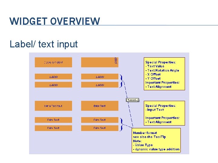 WIDGET OVERVIEW Label/ text input 