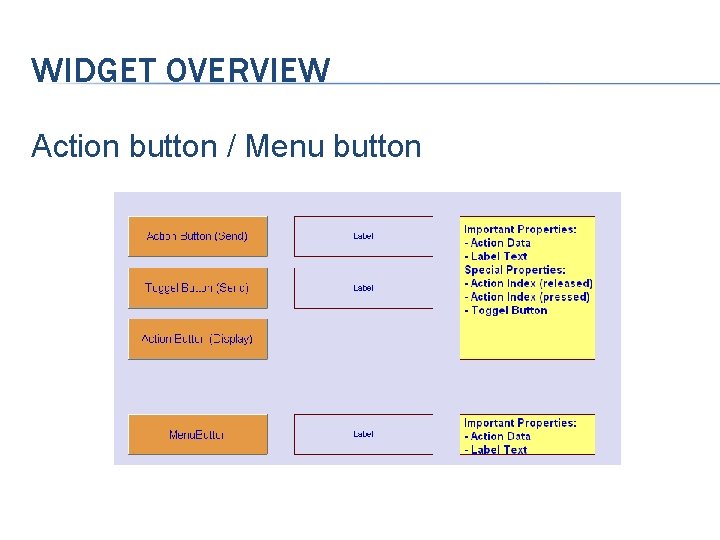 WIDGET OVERVIEW Action button / Menu button 