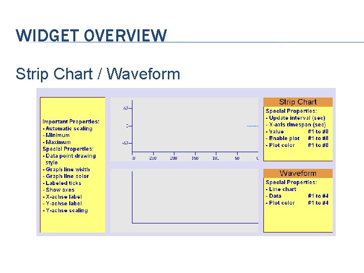 WIDGET OVERVIEW Strip Chart / Waveform 