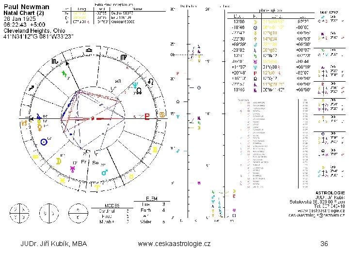 JUDr. Jiří Kubík, MBA www. ceskaastrologie. cz 36 