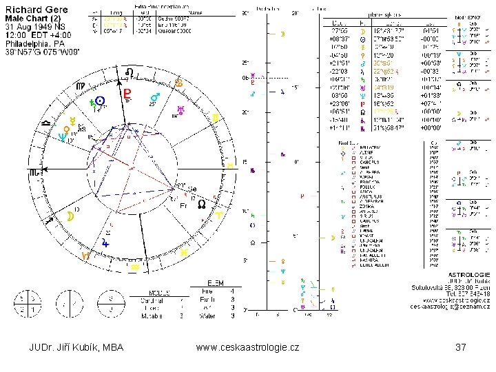 JUDr. Jiří Kubík, MBA www. ceskaastrologie. cz 37 