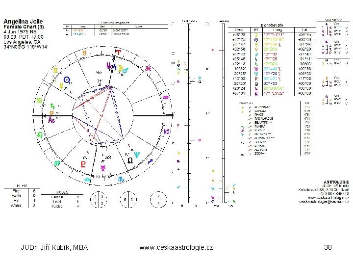 JUDr. Jiří Kubík, MBA www. ceskaastrologie. cz 38 