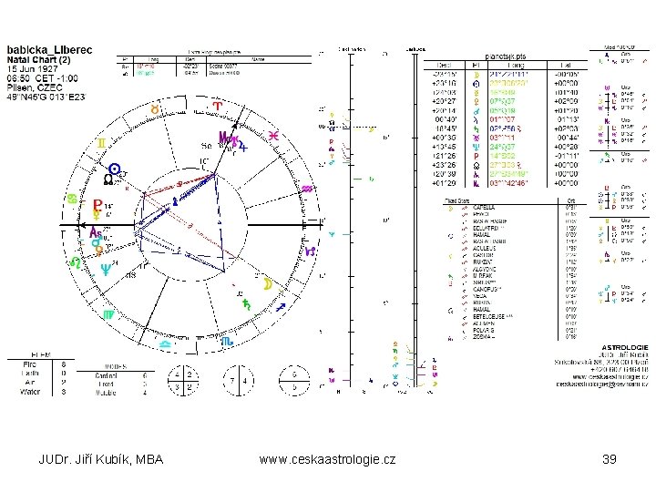 JUDr. Jiří Kubík, MBA www. ceskaastrologie. cz 39 