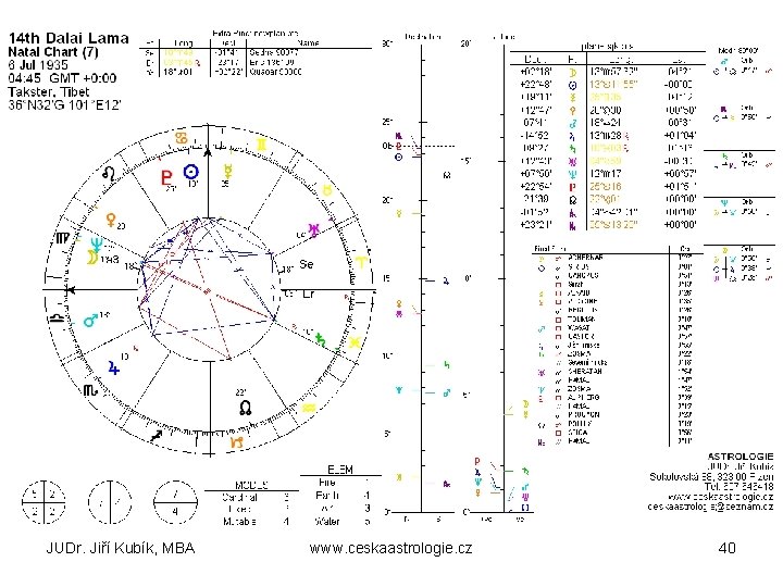 JUDr. Jiří Kubík, MBA www. ceskaastrologie. cz 40 