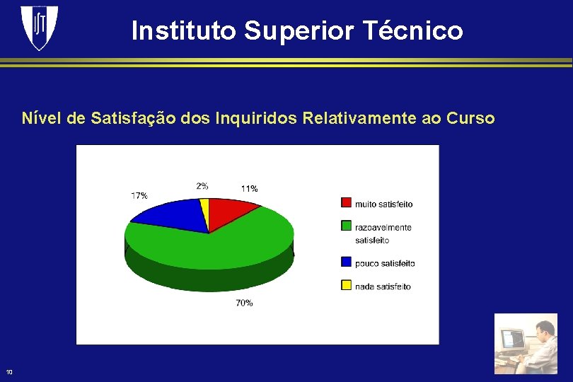 Instituto Superior Técnico Nível de Satisfação dos Inquiridos Relativamente ao Curso 10 