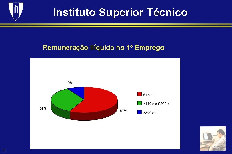 Instituto Superior Técnico Remuneração Ilíquida no 1º Emprego 13 