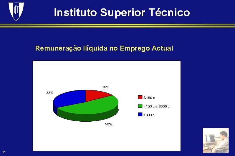 Instituto Superior Técnico Remuneração Ilíquida no Emprego Actual 14 