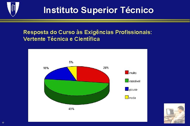 Instituto Superior Técnico Resposta do Curso às Exigências Profissionais: Vertente Técnica e Científica 17