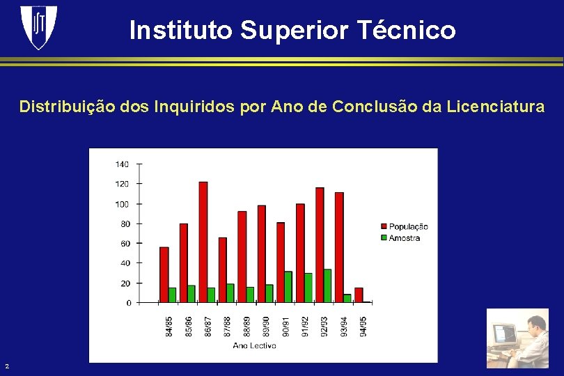 Instituto Superior Técnico Distribuição dos Inquiridos por Ano de Conclusão da Licenciatura 2 