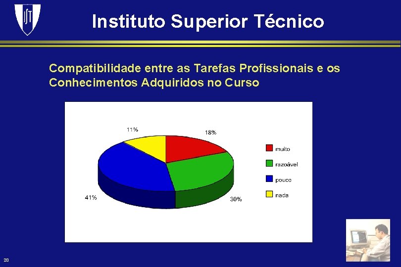 Instituto Superior Técnico Compatibilidade entre as Tarefas Profissionais e os Conhecimentos Adquiridos no Curso