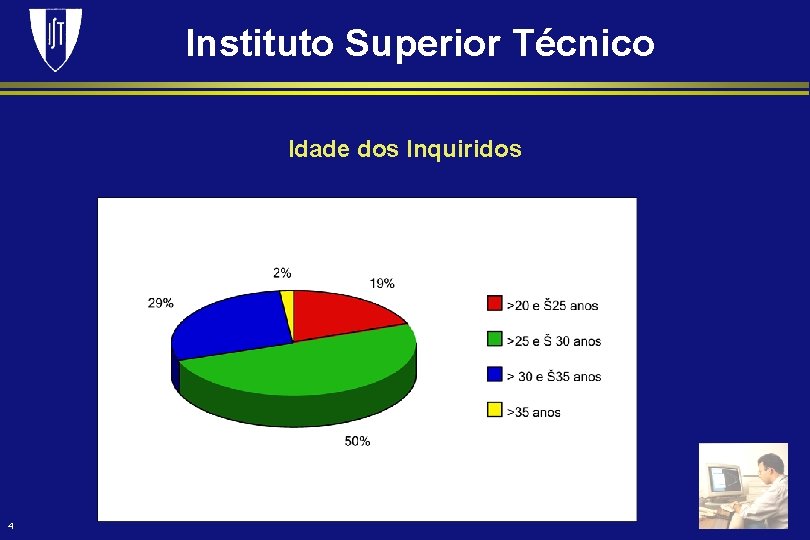 Instituto Superior Técnico Idade dos Inquiridos 4 