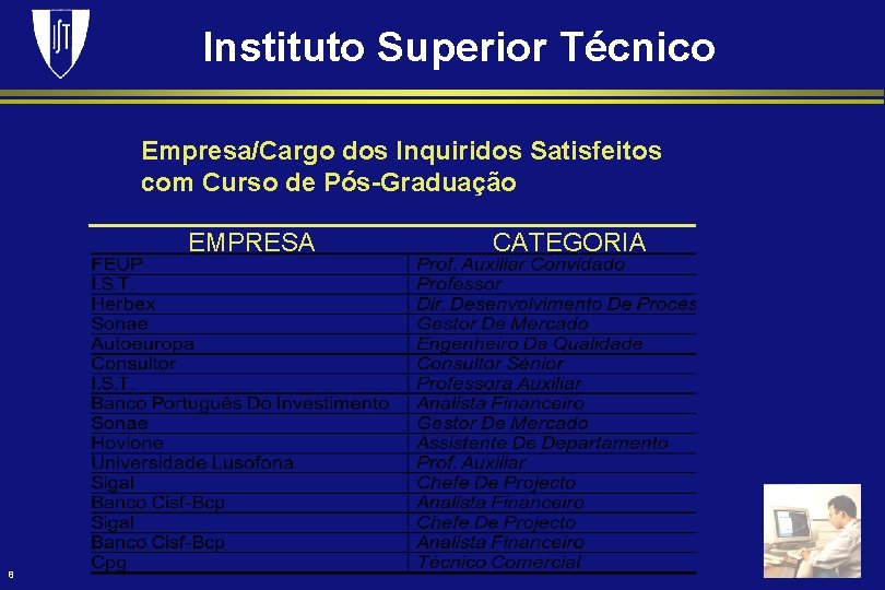Instituto Superior Técnico Empresa/Cargo dos Inquiridos Satisfeitos com Curso de Pós-Graduação EMPRESA 8 CATEGORIA