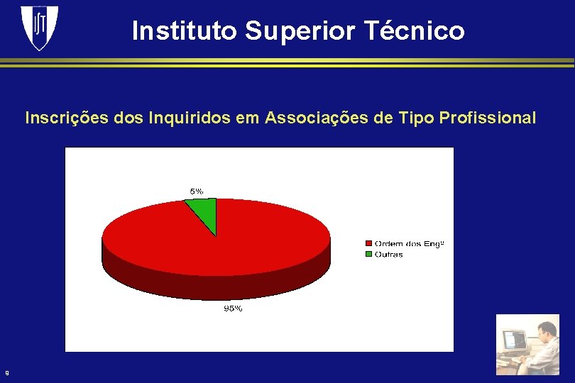 Instituto Superior Técnico Inscrições dos Inquiridos em Associações de Tipo Profissional 9 