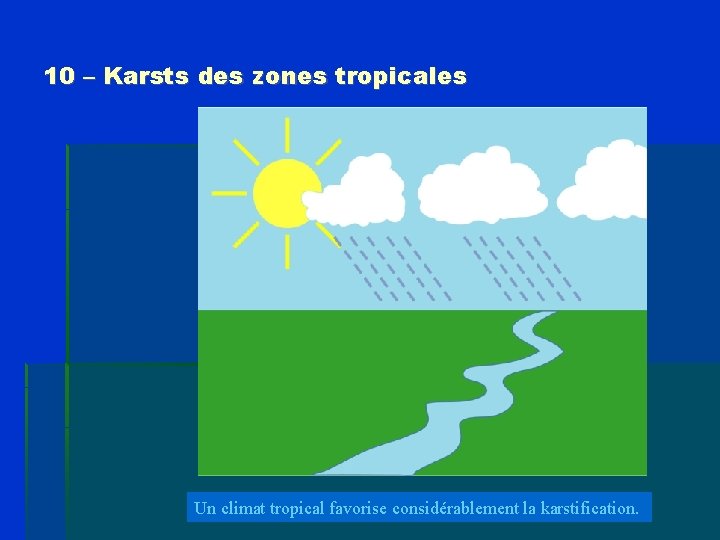 10 – Karsts des zones tropicales Un climat tropical favorise considérablement la karstification. 