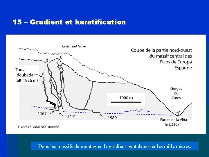 15 – Gradient et karstification Dans les massifs de montagne, le gradient peut dépasser