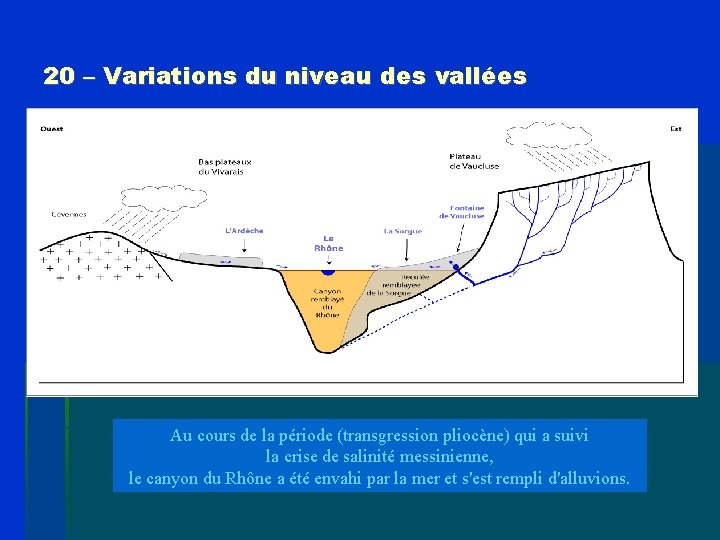 20 – Variations du niveau des vallées Au cours de la période (transgression pliocène)