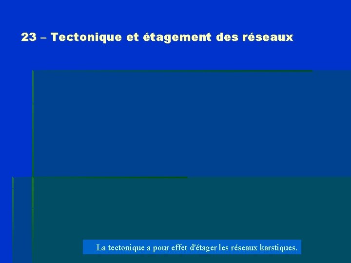 23 – Tectonique et étagement des réseaux La tectonique a pour effet d'étager les