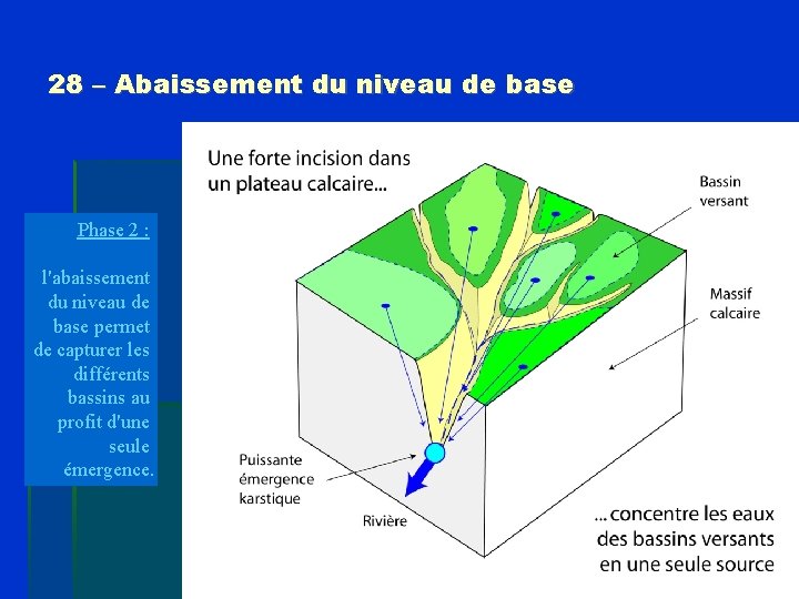 28 – Abaissement du niveau de base Phase 2 : l'abaissement du niveau de