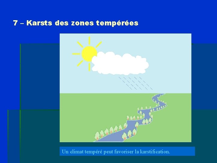 7 – Karsts des zones tempérées Un climat tempéré peut favoriser la karstification. 