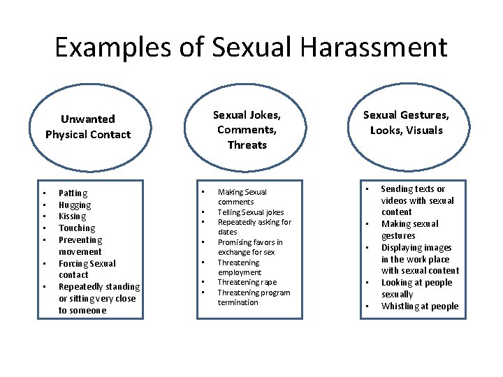 Examples of Sexual Harassment Sexual Jokes, Comments, Threats Unwanted Physical Contact • • Patting